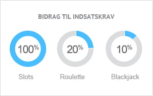 Spilbidrag til indsatskrav hos bet365