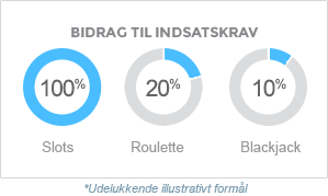 Eksempler på bidrag til indsatskrav